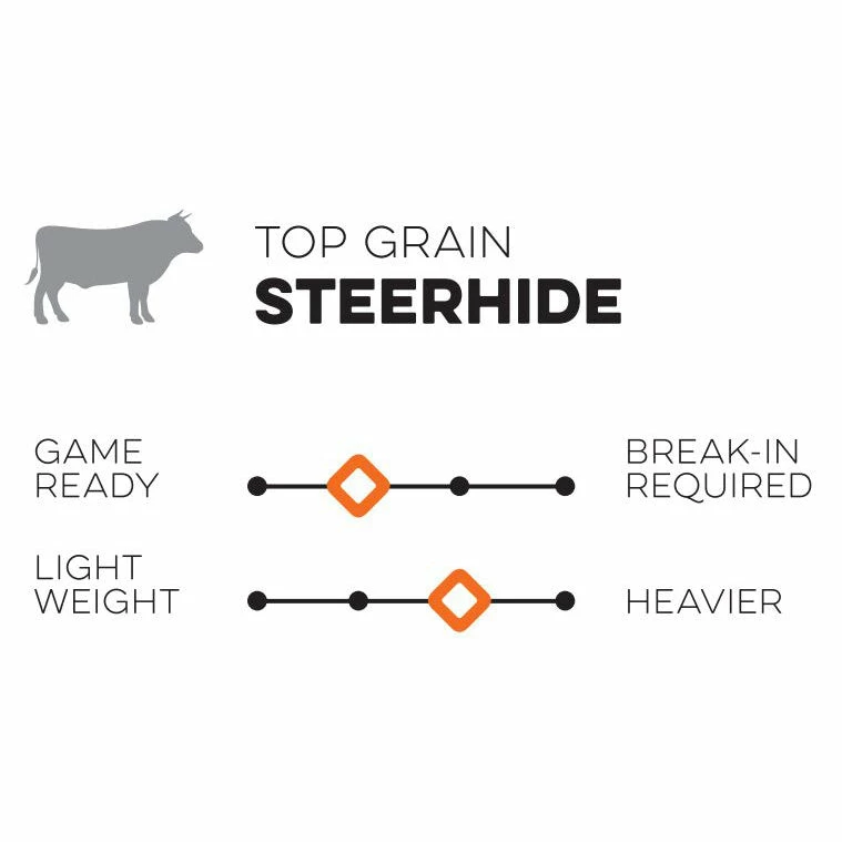 Nokona Walnut 11.75" Baseball Glove: W-1175H 7 Nokona Walnut 11.75" Baseball Glove: W-1175H - Image 5